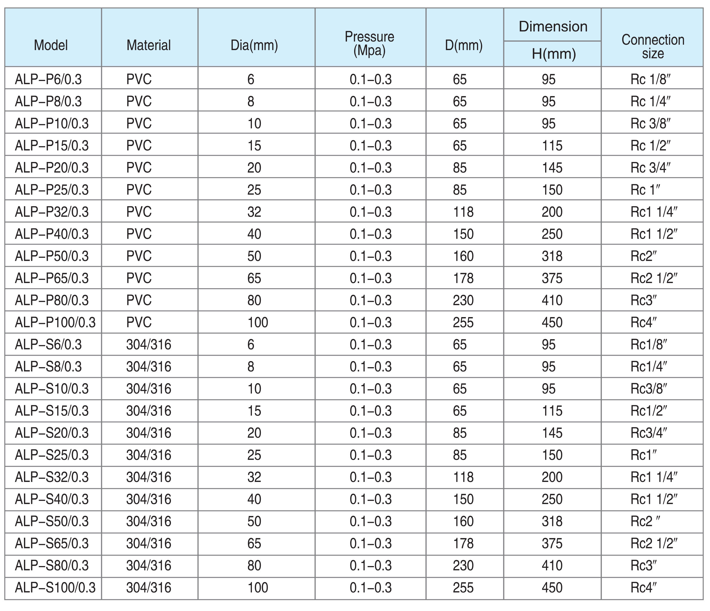 Pressure Relief Valve Sizing Chart