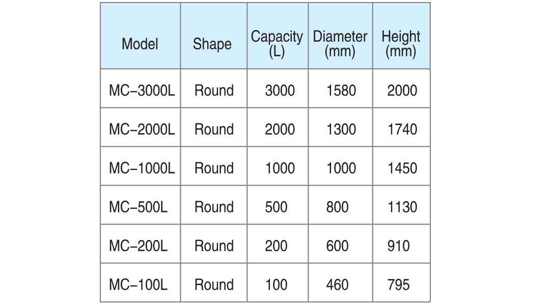 chemical tank sizing table