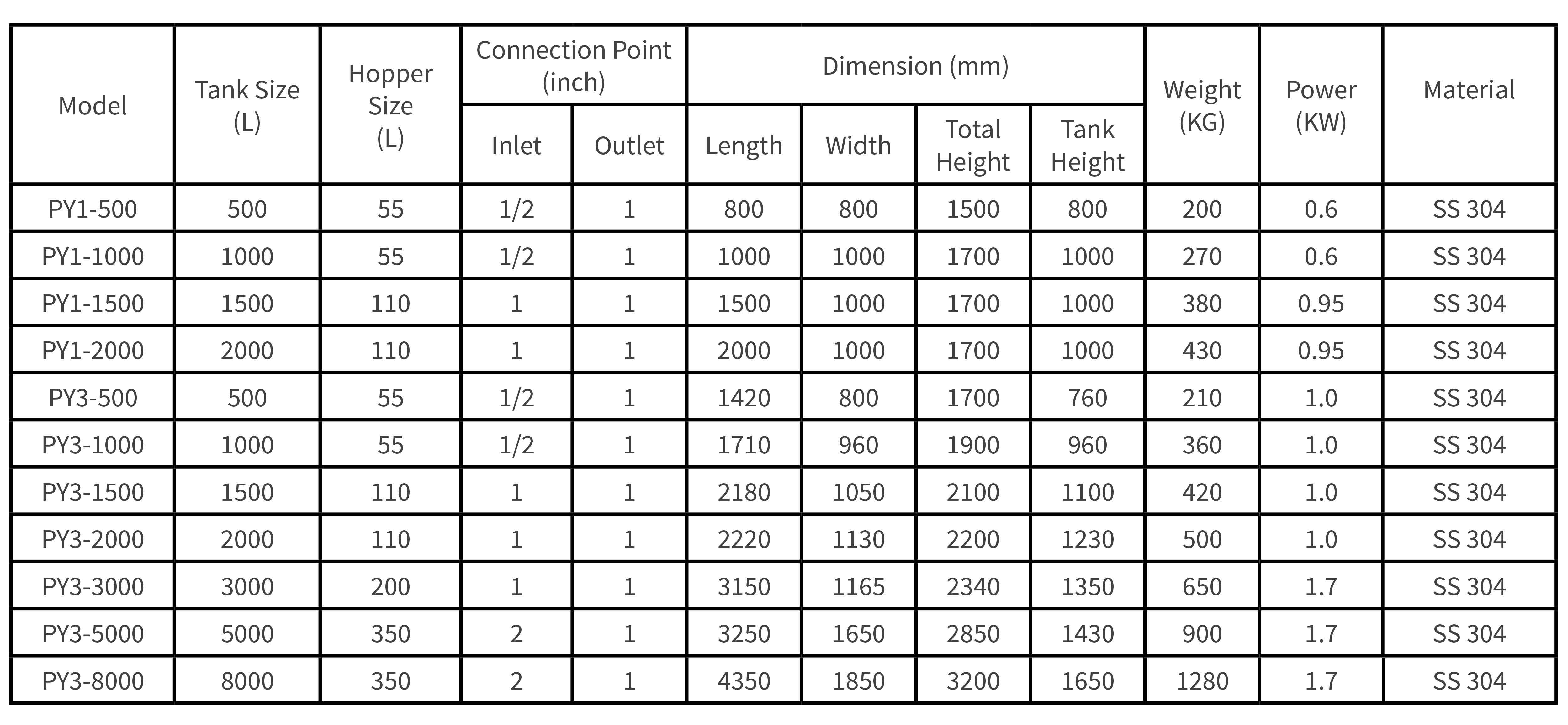 polymer preparation dosing system sizing chart